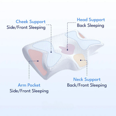 Memory Foam Cervical Pillow for Neck Pain Relief