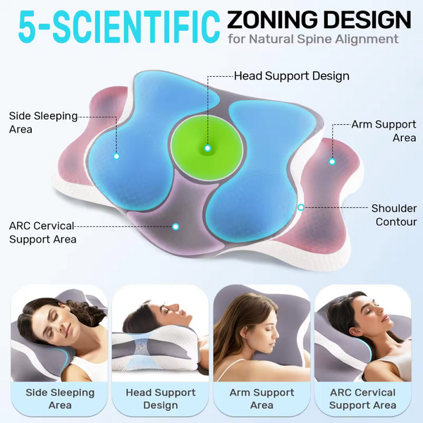 Ergonomic Memory Foam Neck Support Pillow