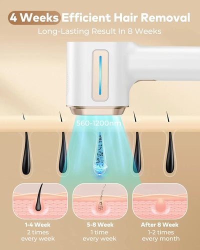 Laser Hair Removal Device