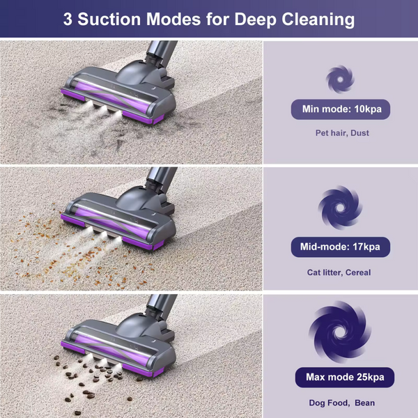Cordless Vacuum Cleaner Lubluelu | Lightweight 6-in-1, 27kPa Powerful Suction – Perfect for Carpet, Floor & Pet Hair