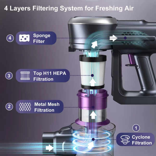 Cordless Stick Vacuum Cleaner | Lubluelu™– Lightweight & Powerful
