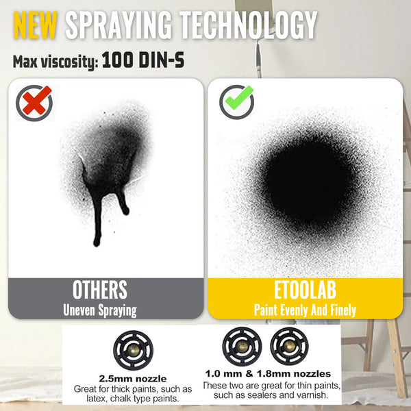 Cordless HVLP Paint Sprayer – Compatible with DeWalt 18V Battery